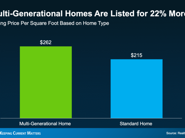 Why Multi-Generational Homes Are in High Demand—and What It Means for Bay Area Homeowners